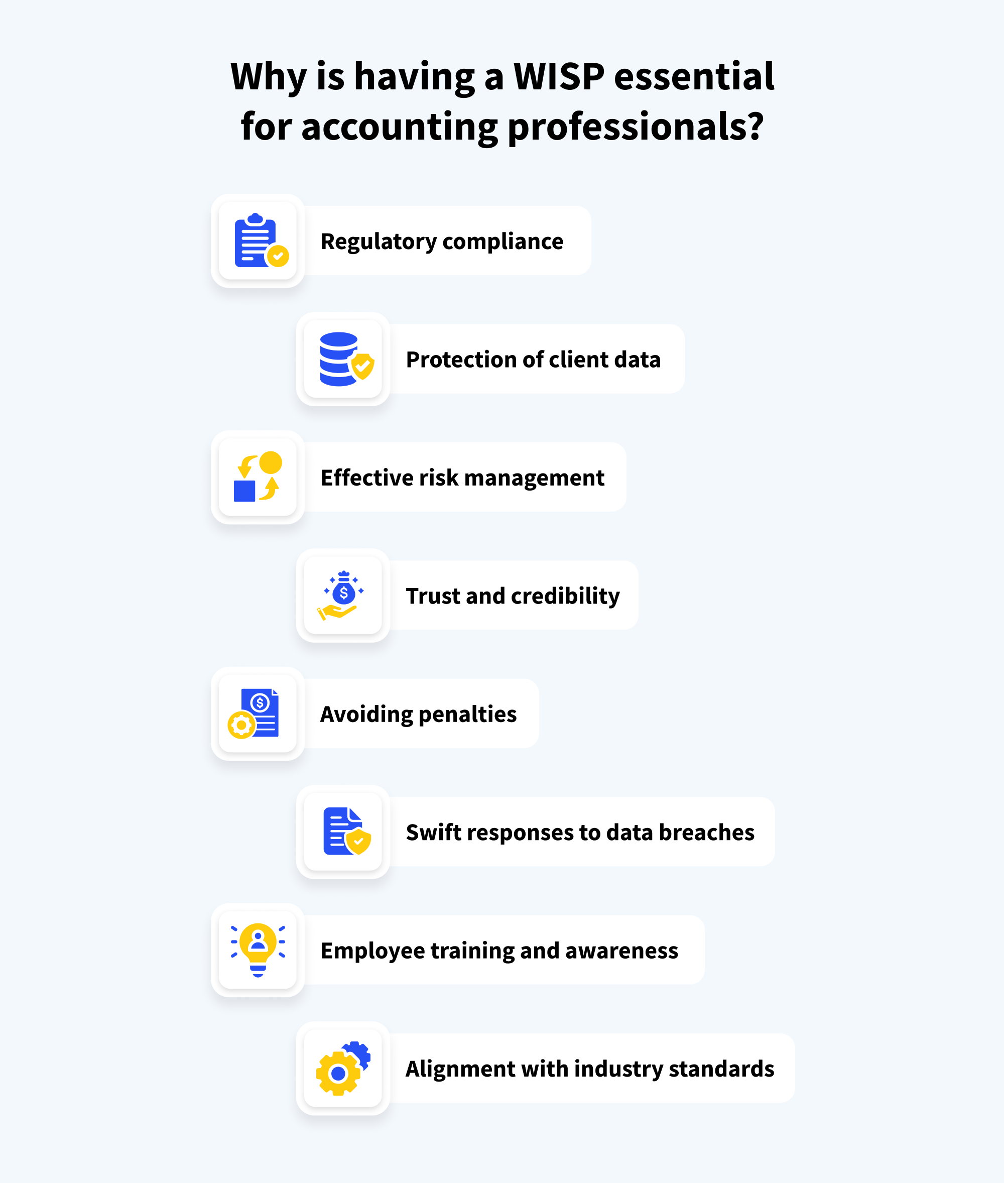 Why is having a WISP essential for accounting professionals
